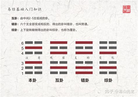 風水 計算|本命卦 